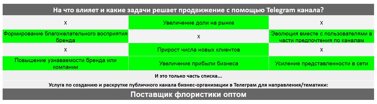 Для чего нужен Телеграм канал коммерческой компании - Поставщик флористики оптом