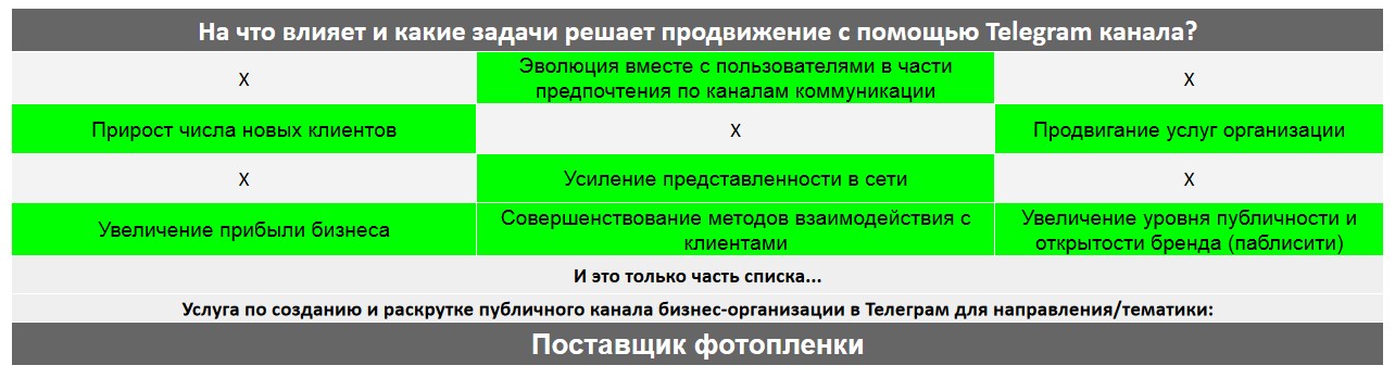 Для чего нужен Телеграм канал коммерческой компании - Поставщик фотопленки