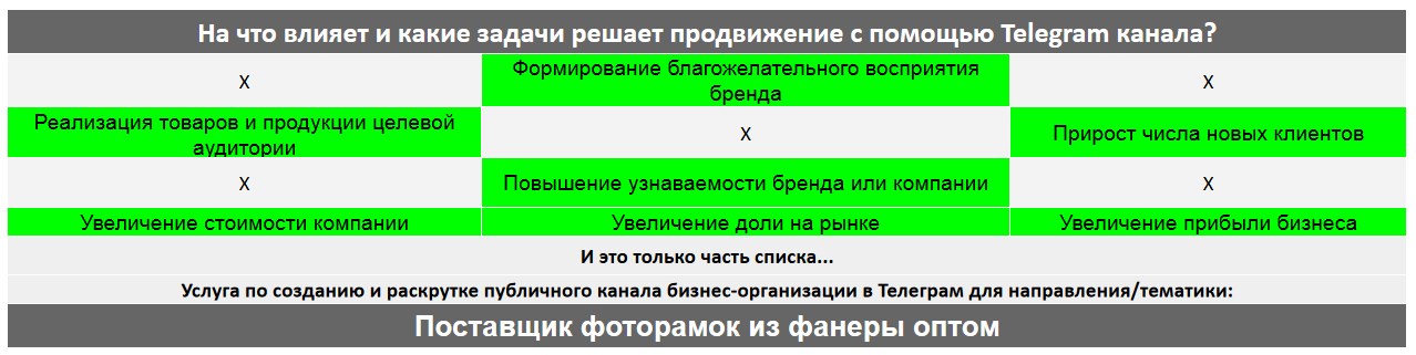 Для чего нужен Телеграм канал коммерческой компании - Поставщик фоторамок из фанеры оптом