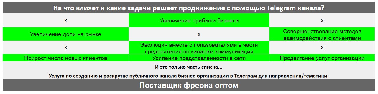 Для чего нужен Телеграм канал коммерческой компании - Поставщик фреона оптом