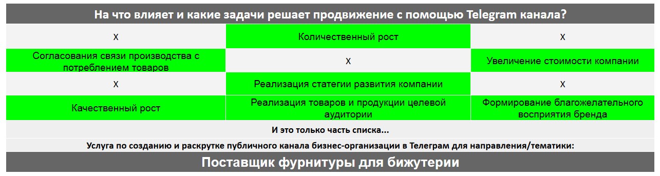 Для чего нужен Телеграм канал коммерческой компании - Поставщик фурнитуры для бижутерии