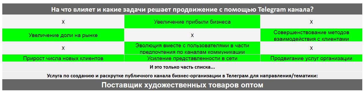 Для чего нужен Телеграм канал коммерческой компании - Поставщик художественных товаров оптом