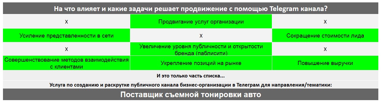 Для чего нужен Телеграм канал коммерческой компании - Поставщик съемной тонировки авто