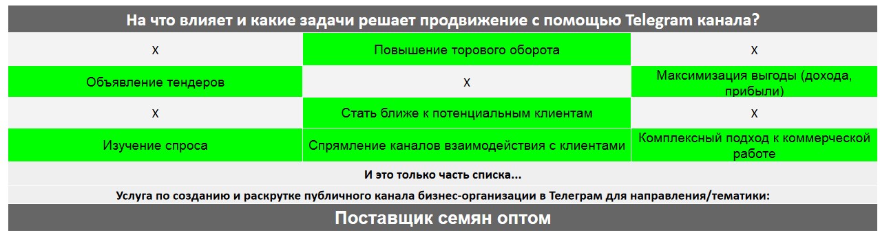 Для чего нужен Телеграм канал коммерческой компании - Поставщик семян оптом