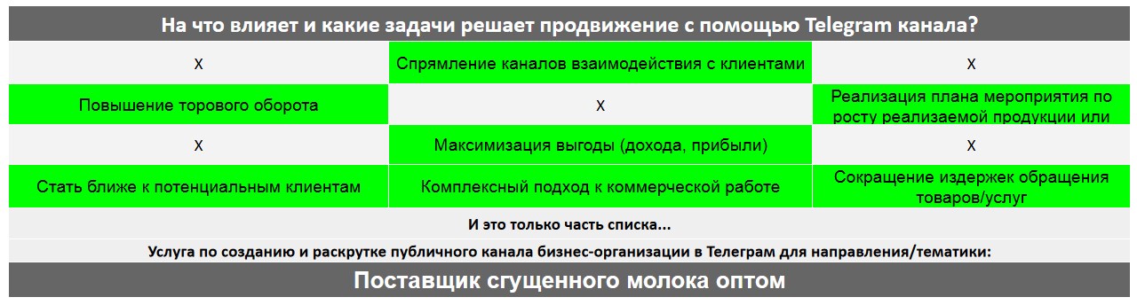 Для чего нужен Телеграм канал коммерческой компании - Поставщик сгущенного молока оптом