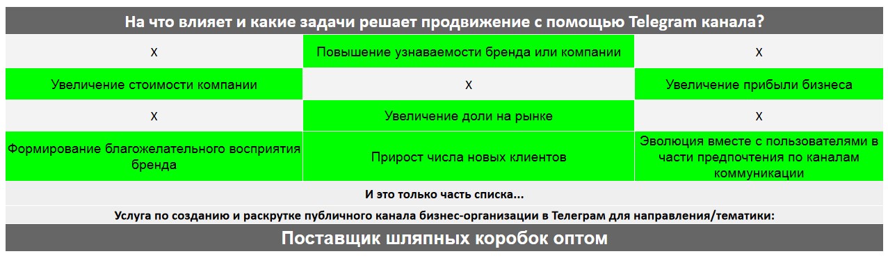 Для чего нужен Телеграм канал коммерческой компании - Поставщик шляпных коробок оптом