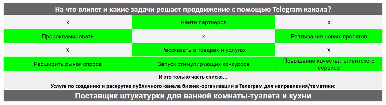 Для чего нужен Телеграм канал коммерческой компании - Поставщик штукатурки для ванной комнаты-туалета и кухни