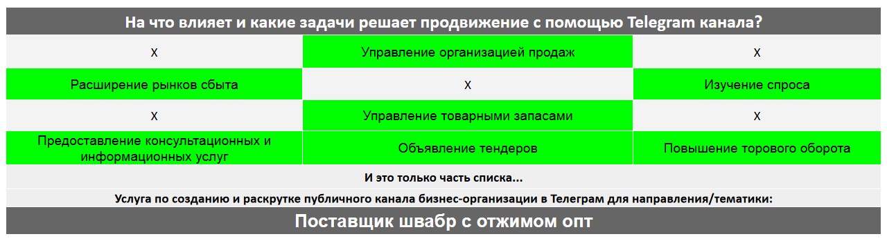 Для чего нужен Телеграм канал коммерческой компании - Поставщик швабр с отжимом опт