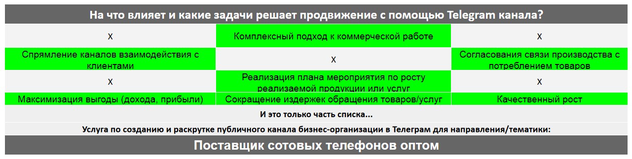 Для чего нужен Телеграм канал коммерческой компании - Поставщик сотовых телефонов оптом