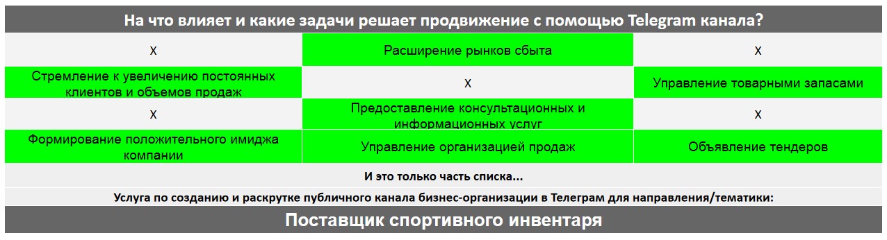 Для чего нужен Телеграм канал коммерческой компании - Поставщик спортивного инвентаря