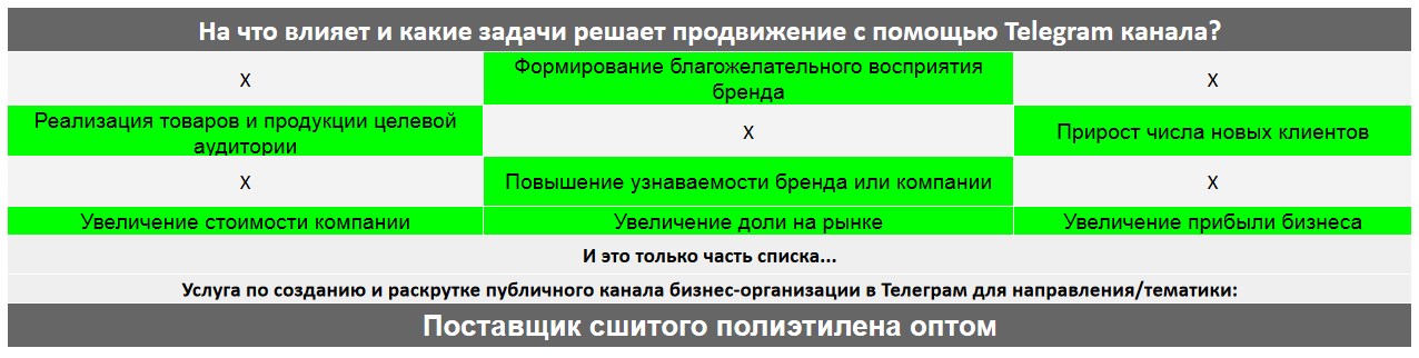 Для чего нужен Телеграм канал коммерческой компании - Поставщик сшитого полиэтилена оптом