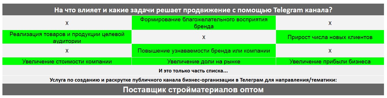 Для чего нужен Телеграм канал коммерческой компании - Поставщик стройматериалов оптом