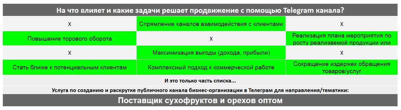 Для чего нужен Телеграм канал коммерческой компании - Поставщик сухофруктов и орехов оптом