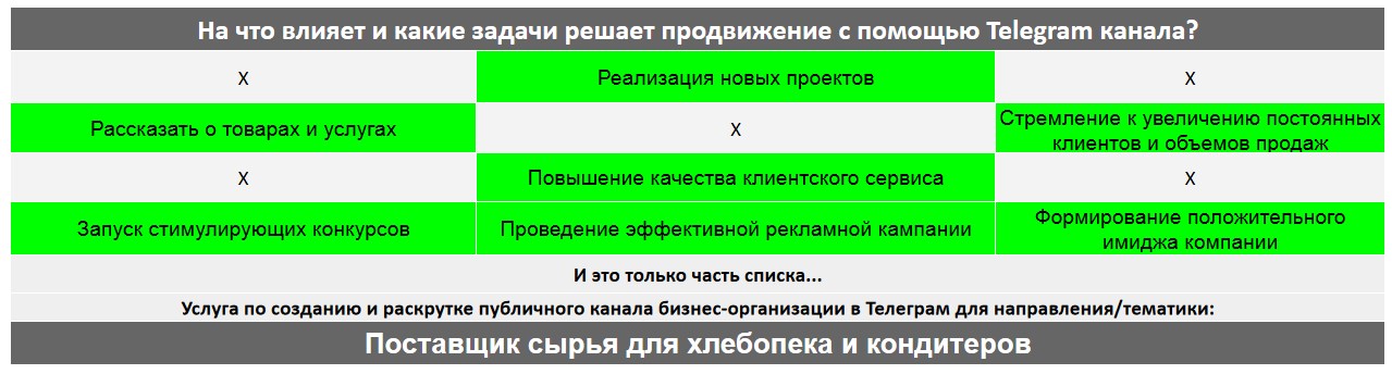 Для чего нужен Телеграм канал коммерческой компании - Поставщик сырья для хлебопека и кондитеров