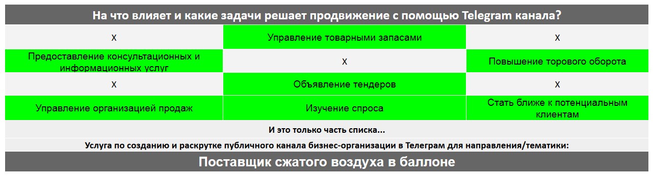 Для чего нужен Телеграм канал коммерческой компании - Поставщик сжатого воздуха в баллоне