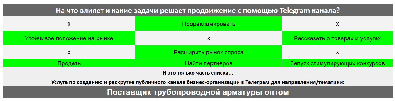 Для чего нужен Телеграм канал коммерческой компании - Поставщик трубопроводной арматуры оптом