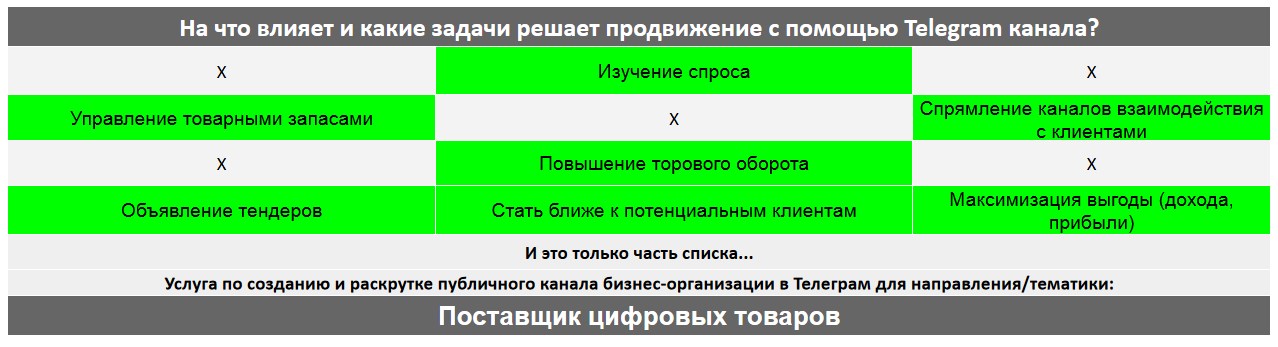 Для чего нужен Телеграм канал коммерческой компании - Поставщик цифровых товаров