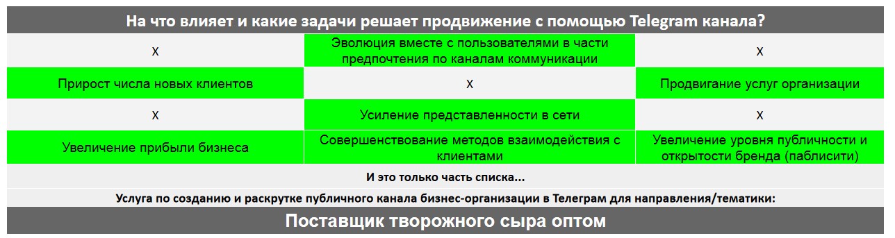 Для чего нужен Телеграм канал коммерческой компании - Поставщик творожного сыра оптом