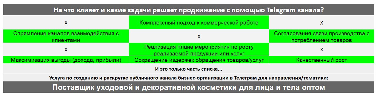 Для чего нужен Телеграм канал коммерческой компании - Поставщик уходовой и декоративной косметики для лица и тела оптом