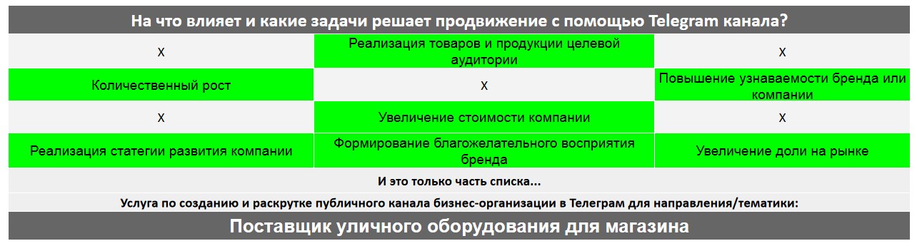 Для чего нужен Телеграм канал коммерческой компании - Поставщик уличного оборудования для магазина