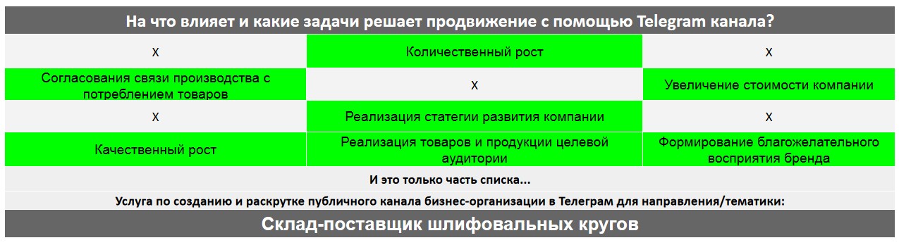 Для чего нужен Телеграм канал коммерческой компании - Склад-поставщик шлифовальных кругов