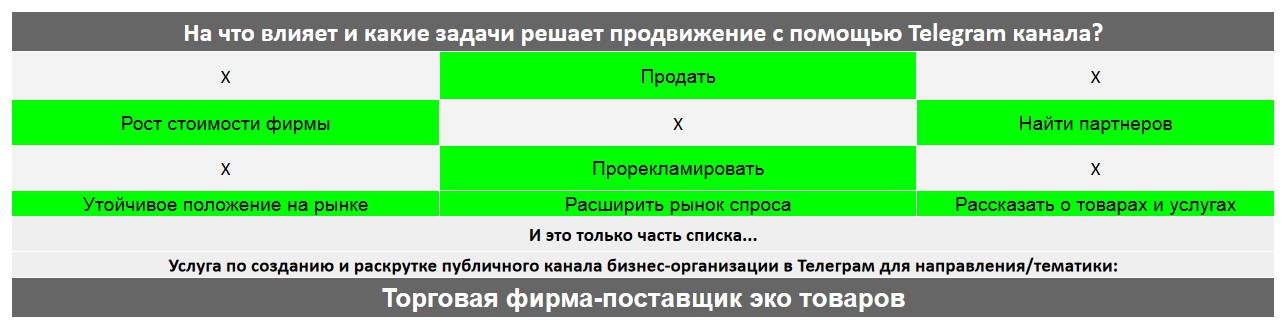 Для чего нужен Телеграм канал коммерческой компании - Торговая фирма-поставщик эко товаров