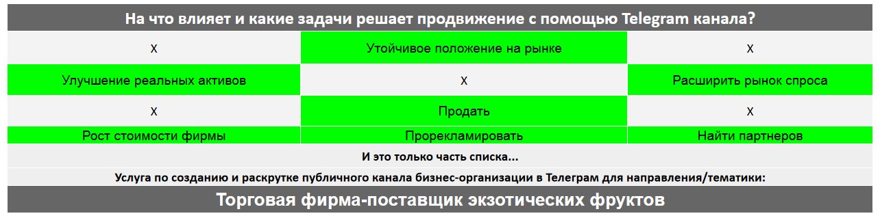 Для чего нужен Телеграм канал коммерческой компании - Торговая фирма-поставщик экзотических фруктов