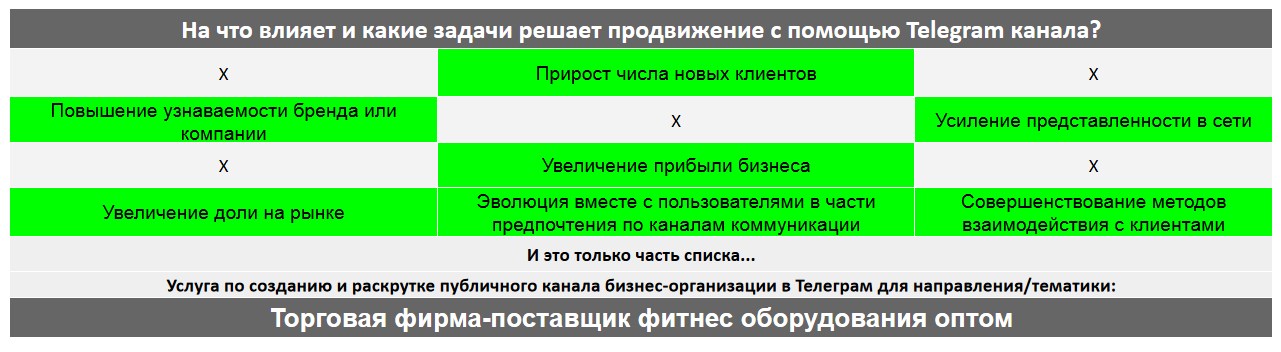 Для чего нужен Телеграм канал коммерческой компании - Торговая фирма-поставщик фитнес оборудования оптом