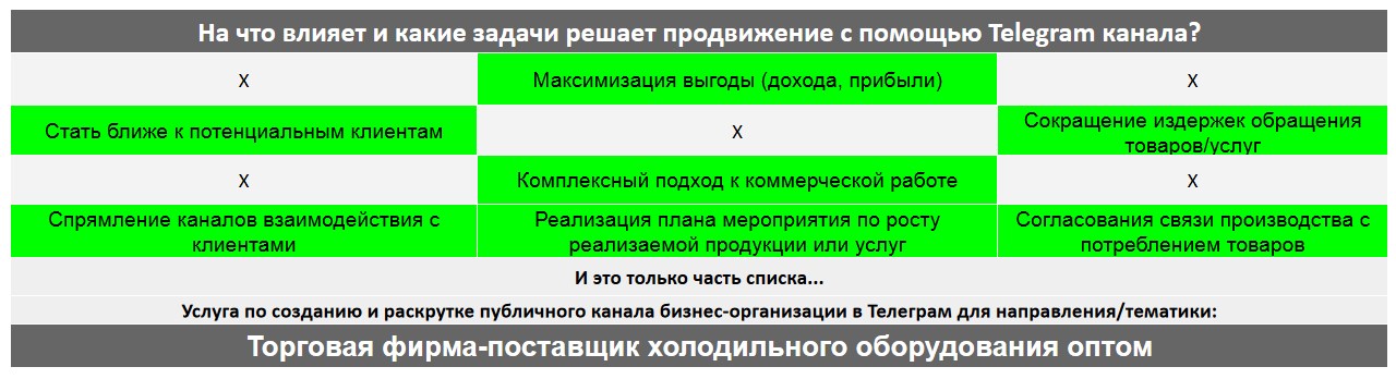 Для чего нужен Телеграм канал коммерческой компании - Торговая фирма-поставщик холодильного оборудования оптом