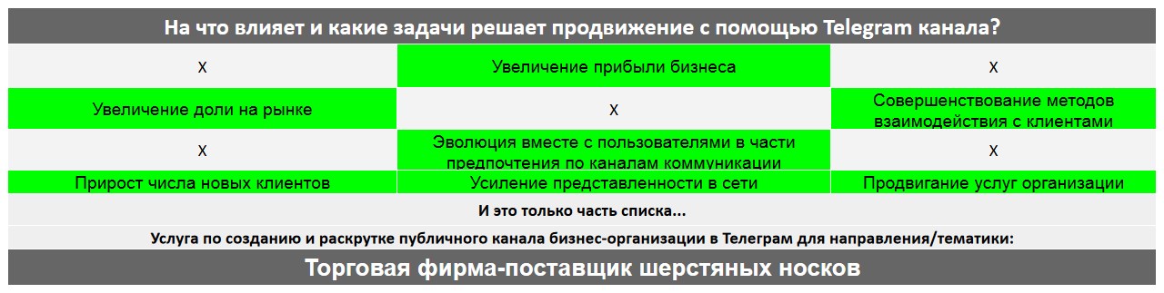 Для чего нужен Телеграм канал коммерческой компании - Торговая фирма-поставщик шерстяных носков