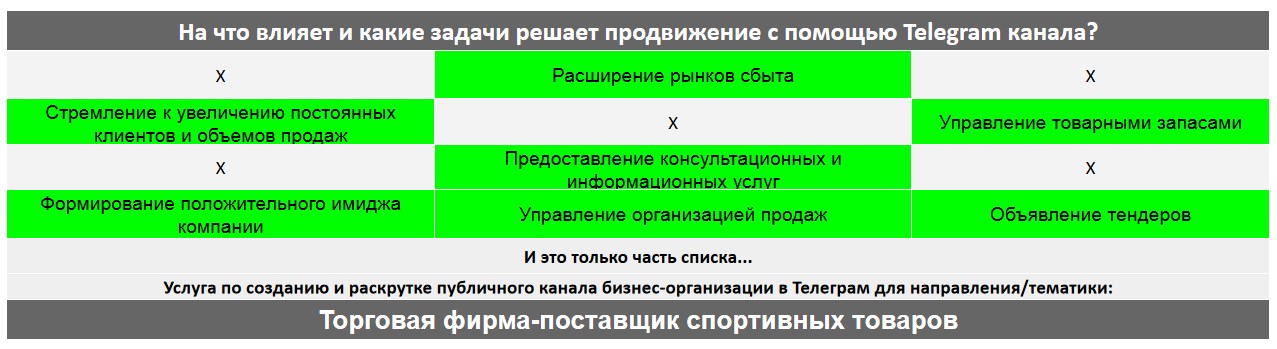 Для чего нужен Телеграм канал коммерческой компании - Торговая фирма-поставщик спортивных товаров