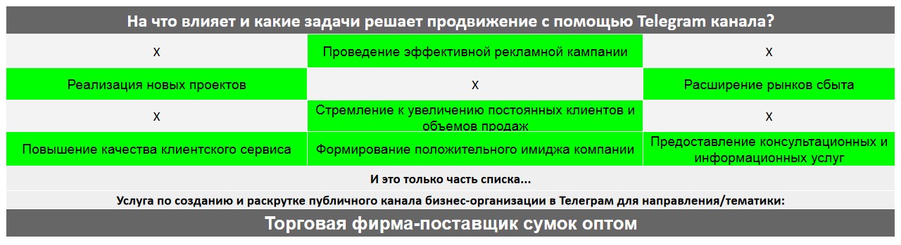 Создание Телеграм канала по тематике - Торговая фирма-поставщик сумок оптом