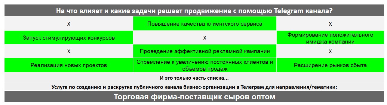 Для чего нужен Телеграм канал коммерческой компании - Торговая фирма-поставщик сыров оптом