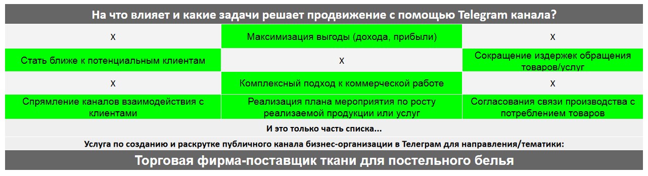 Для чего нужен Телеграм канал коммерческой компании - Торговая фирма-поставщик ткани для постельного белья