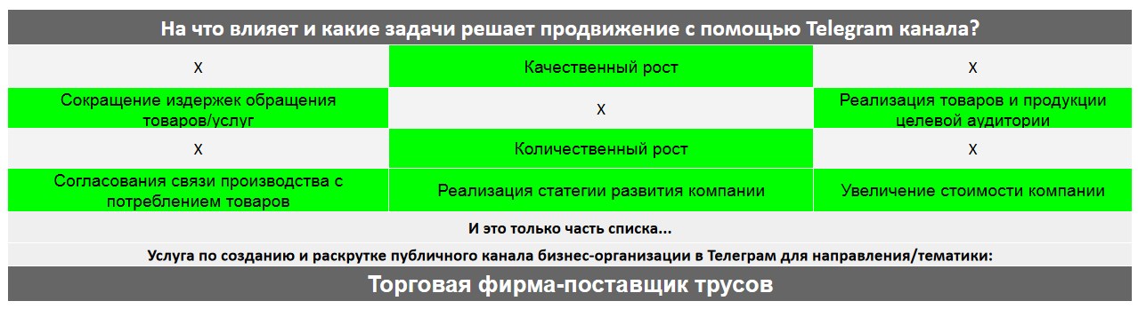 Для чего нужен Телеграм канал коммерческой компании - Торговая фирма-поставщик трусов