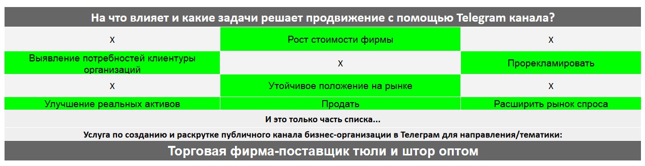 Для чего нужен Телеграм канал коммерческой компании - Торговая фирма-поставщик тюли и штор оптом