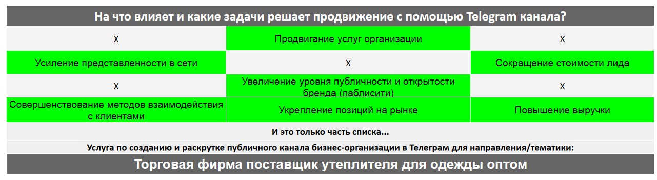 Для чего нужен Телеграм канал коммерческой компании - Торговая фирма поставщик утеплителя для одежды оптом