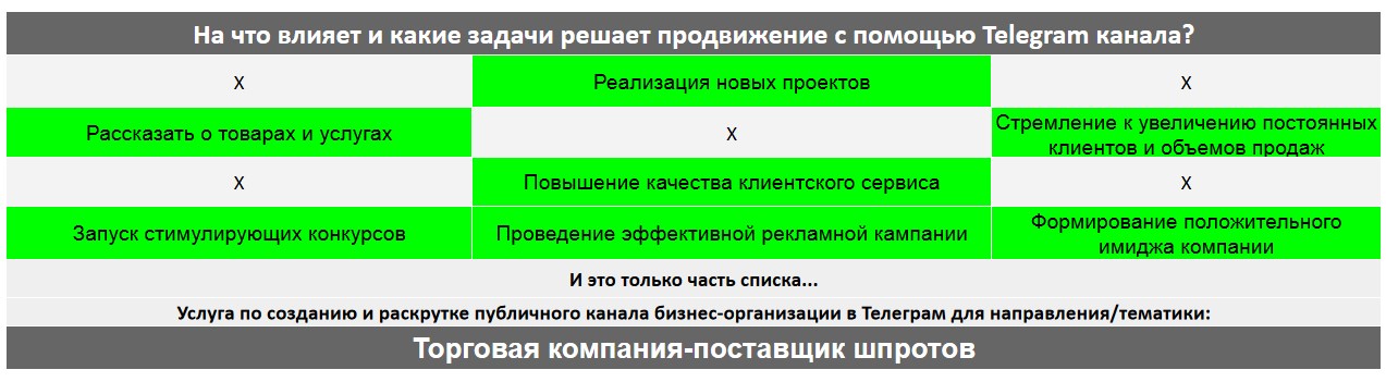 Для чего нужен Телеграм канал коммерческой компании - Торговая компания-поставщик шпротов