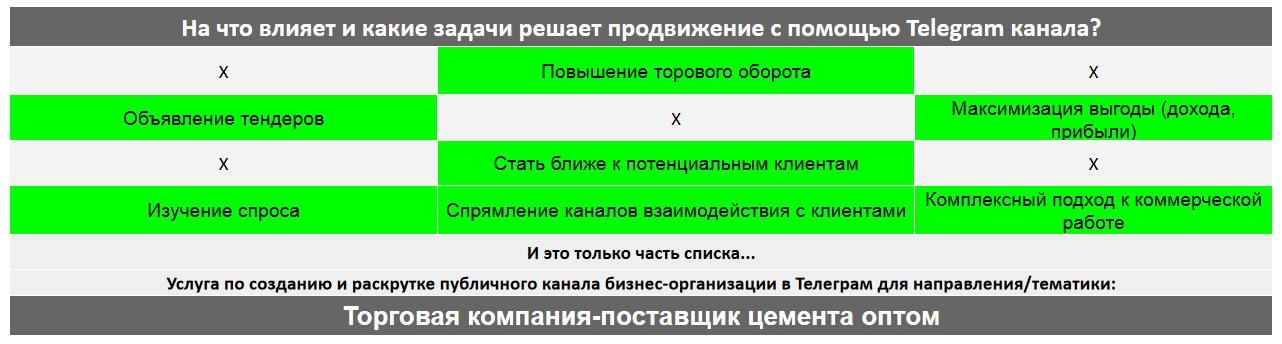 Для чего нужен Телеграм канал коммерческой компании - Торговая компания-поставщик цемента оптом