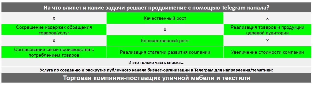 Для чего нужен Телеграм канал коммерческой компании - Торговая компания-поставщик уличной мебели и текстиля