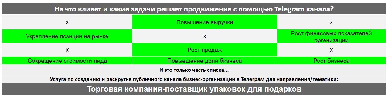 Для чего нужен Телеграм канал коммерческой компании - Торговая компания-поставщик упаковок для подарков