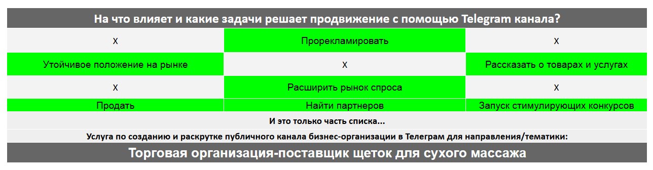 Для чего нужен Телеграм канал коммерческой компании - Торговая организация-поставщик щеток для сухого массажа