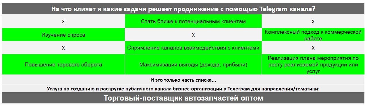 Для чего нужен Телеграм канал коммерческой компании - Торговый-поставщик автозапчастей оптом