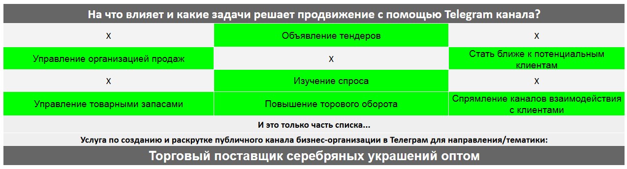 Для чего нужен Телеграм канал коммерческой компании - Торговый поставщик серебряных украшений оптом