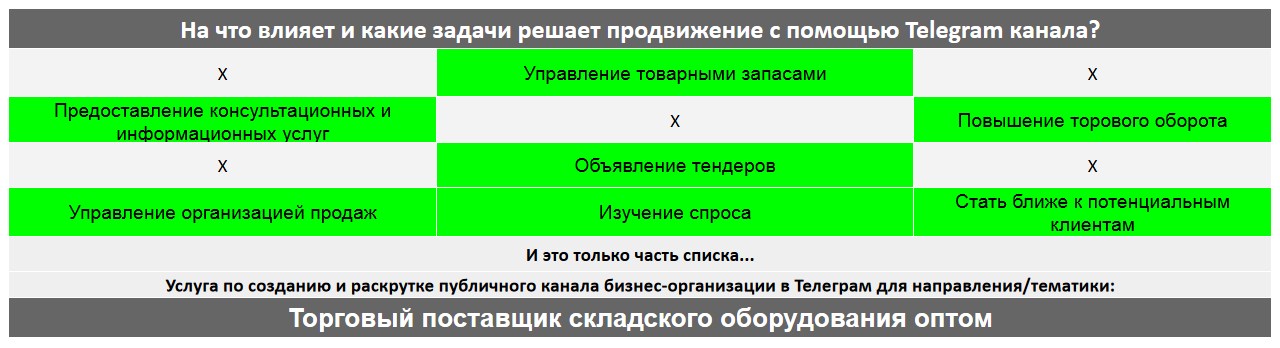 Для чего нужен Телеграм канал коммерческой компании - Торговый поставщик складского оборудования оптом