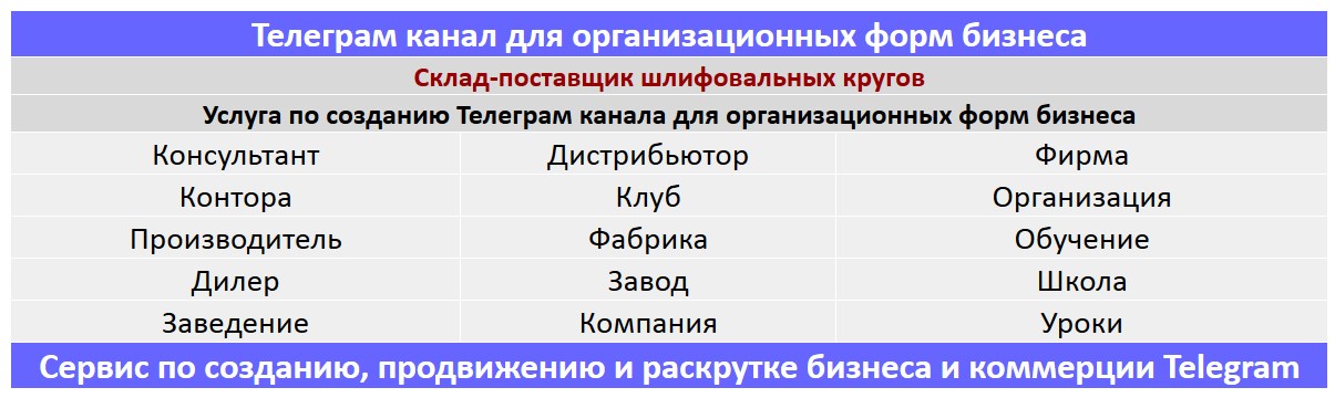 Создание Телеграм канала по тематике - Склад-поставщик шлифовальных кругов