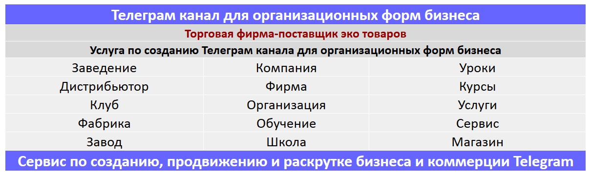 Создание Телеграм канала по тематике - Торговая фирма-поставщик эко товаров