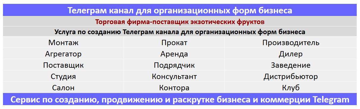 Создание Телеграм канала по тематике - Торговая фирма-поставщик экзотических фруктов