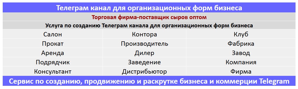 Создание Телеграм канала по тематике - Торговая фирма-поставщик сыров оптом