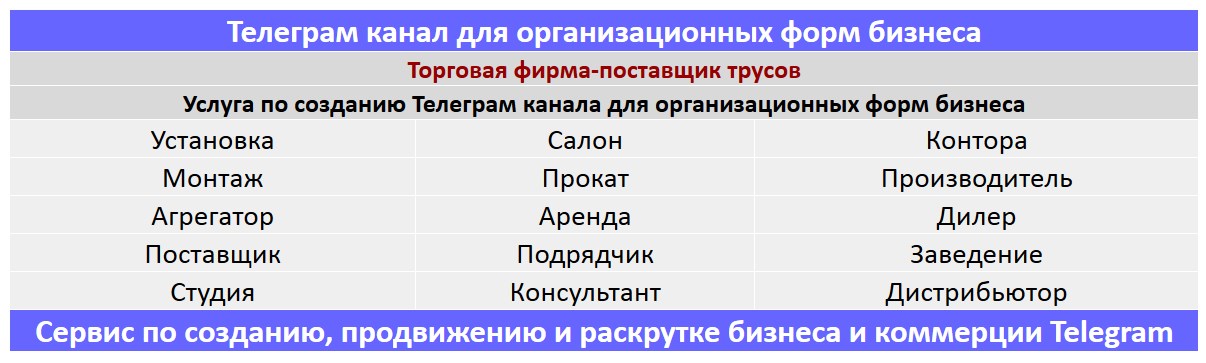 Создание Телеграм канала по тематике - Торговая фирма-поставщик трусов